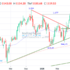 trading-notes