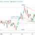 trading-notes