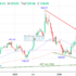 trading-notes