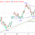 trading-notes