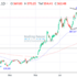 trading-notes