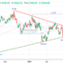 trading-notes