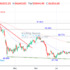 trading-notes
