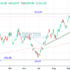 trading-notes