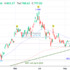 trading-notes