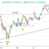 trading-notes