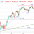 trading-notes