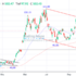 trading-notes