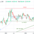 trading-notes