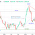 trading-notes