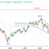 trading-notes