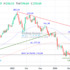trading-notes