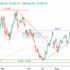 trading-notes