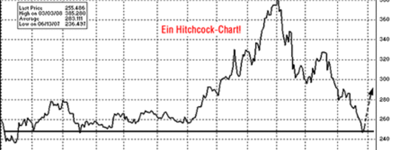 Die Stimme aus Zürich - Foto: 