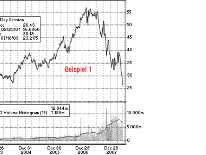 Die Stimme aus Zürich - Foto: 