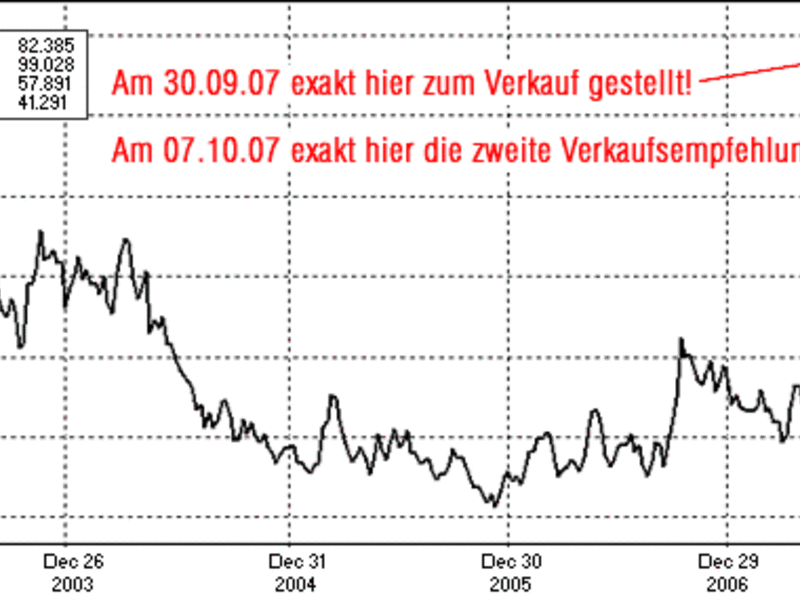 Die Stimme aus Zürich - Foto: 