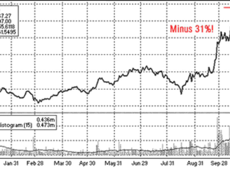 Die Stimme aus Zürich - Foto: 