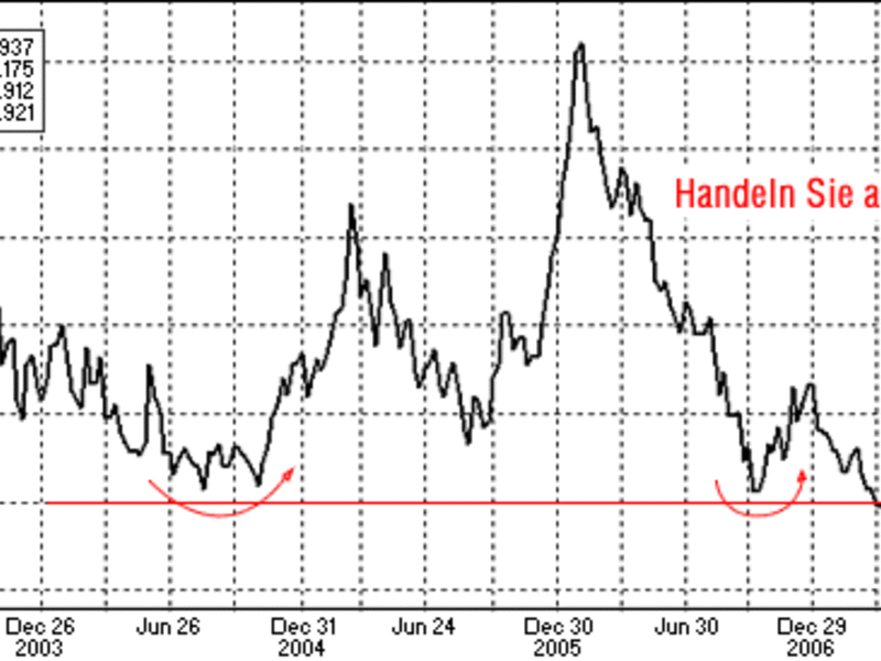 Die Stimme aus Zürich - Foto: 