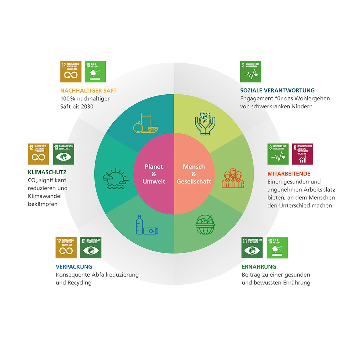 Primark zurück auf Wachstumskurs in Deutschland
