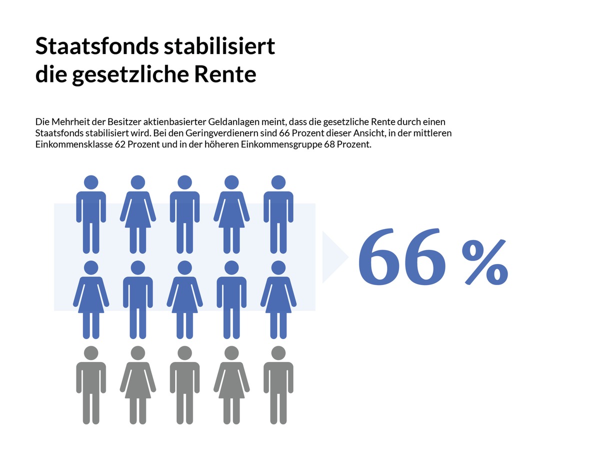Jeder Zweite in Europa shoppt mit KI-Unterstützung / Immer mehr deutsche Verbraucher:innen legen ihre Skepsis ab presseportal.de