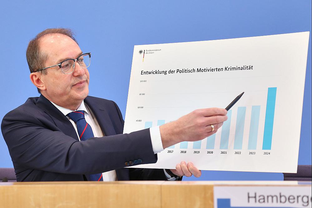 Vorstellung Fallzahlen für Politisch Motivierte Kriminalität (PMK) am 20.05.2025