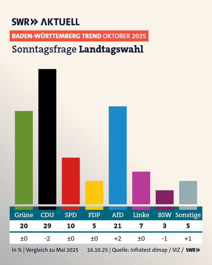 BW-Trend: CDU-Vorsprung schmilzt presseportal.de