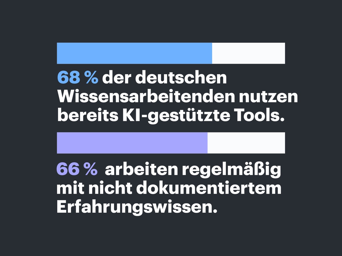 Unzugänglich für KI: Zwei von drei verlassen sich im Job regelmäßig auf internes Erfahrungswissen