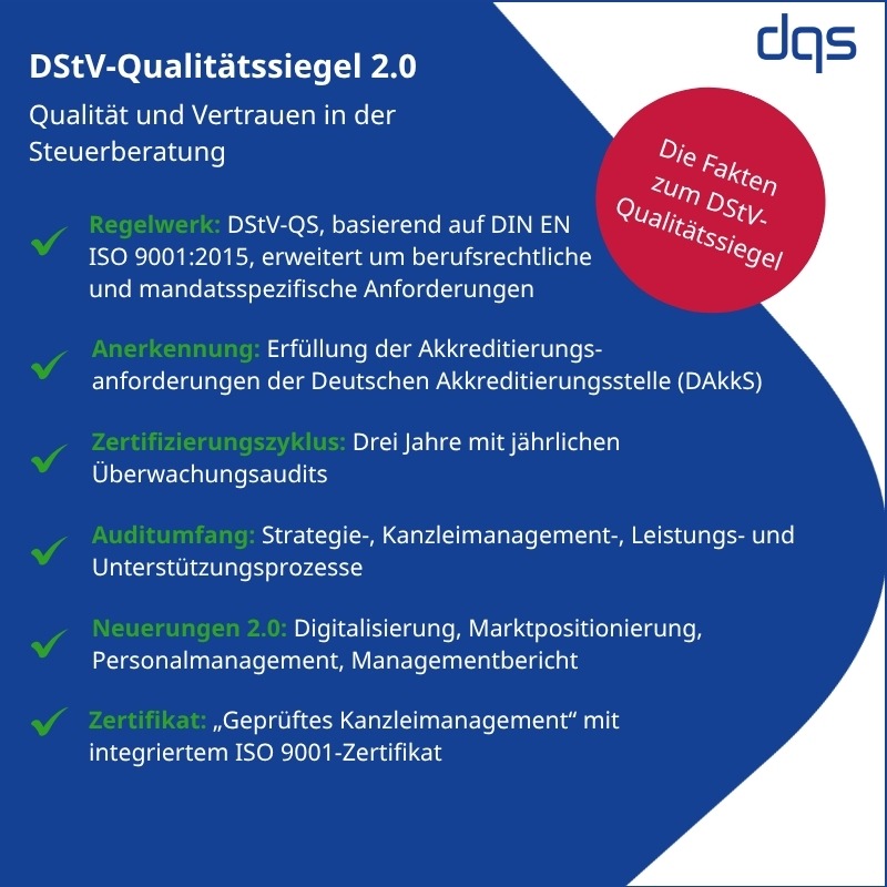 DStV-Qualitätssiegel 2.0: DQS stärkt Qualität und Vertrauen in der Steuerberatung / ISO 9001 integraler Bestandteil für ein zertifiziertes Kanzleimanagement