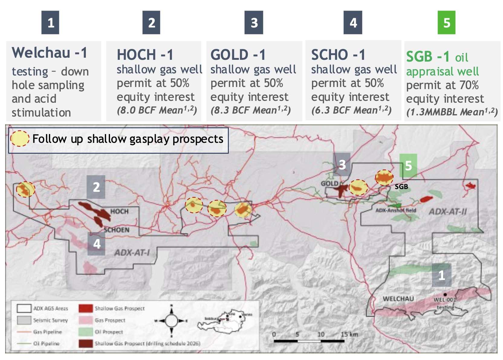 ADX-Programm 2026 in Oberösterreich