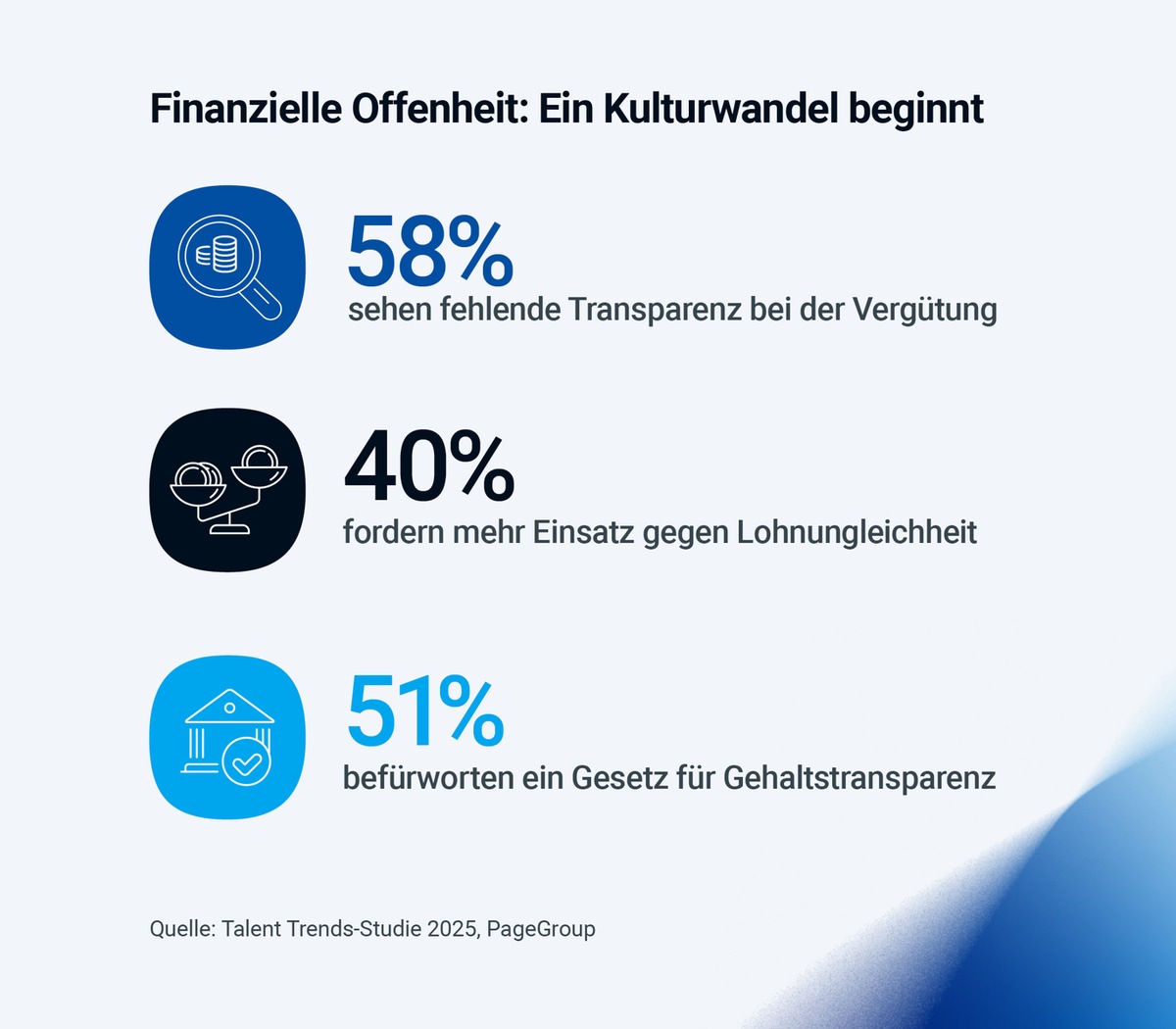 Tabubruch am Arbeitsmarkt: Bald sprechen deutsche Beschäftigte offener über ihr Gehalt presseportal.de