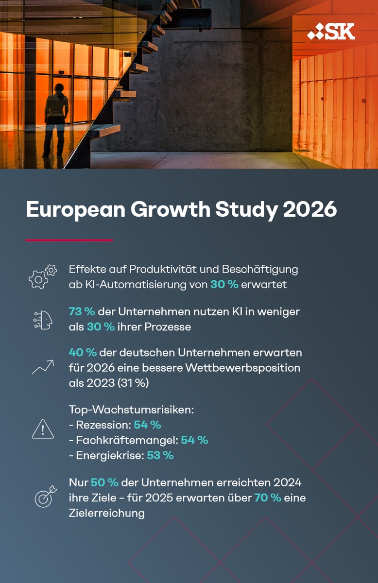Jobs vor KI noch sicher? Studie zeigt: Ab 30 Prozent Automatisierung wirkt KI auf Produktivität und Jobs