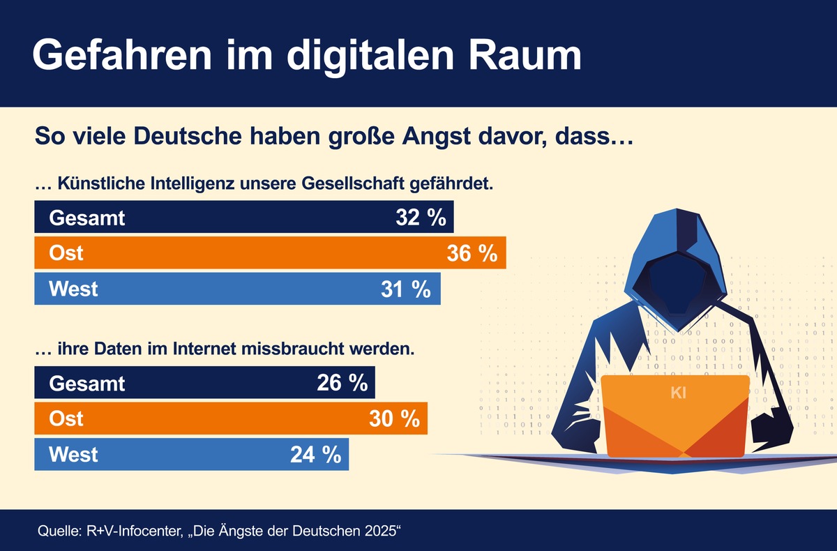 Jeder dritte Deutsche hat Angst vor den Folgen von KI