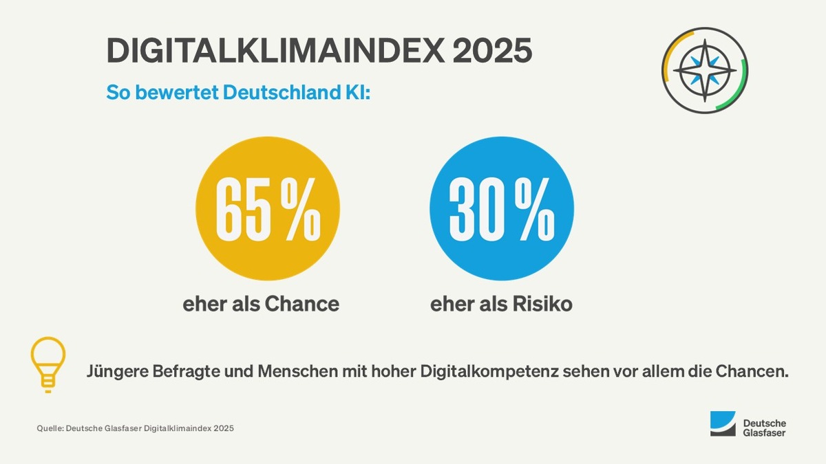 Digitalklimaindex zeigt: Künstliche Intelligenz ist bereits fest im Alltag der Menschen in Deutschland etabliert presseportal.de