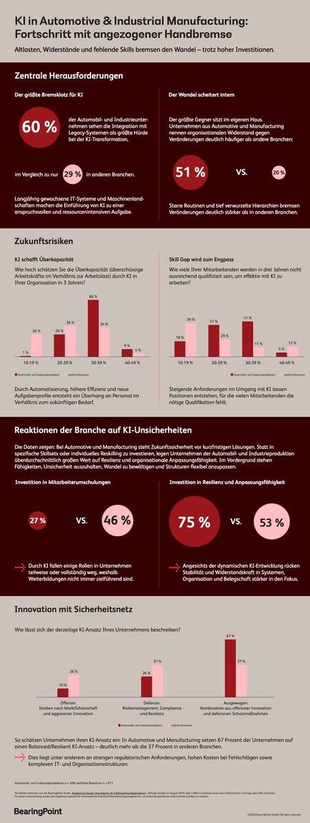 Automobil- und Industrieproduktion im KI-Vergleich: Altlasten, Ambitionen und Kompetenzlücken