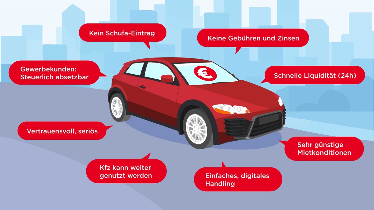 flowCar beschleunigt weiter - Umsatz legt in den ersten drei Quartalen 2025 über 40 % zu