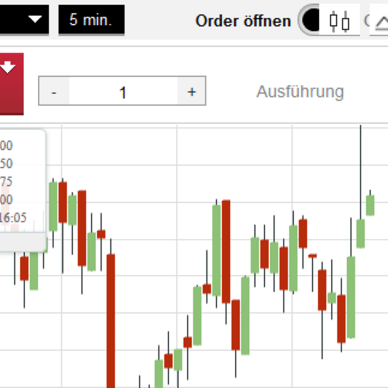 Rosenthal Trading Bot: Wie Algo-Trading Profis den NASDAQ automatisiert erobern