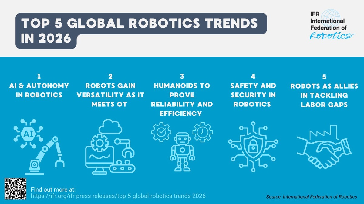 Top 5 Robotik-Trends 2026 - International Federation of Robotics berichtet