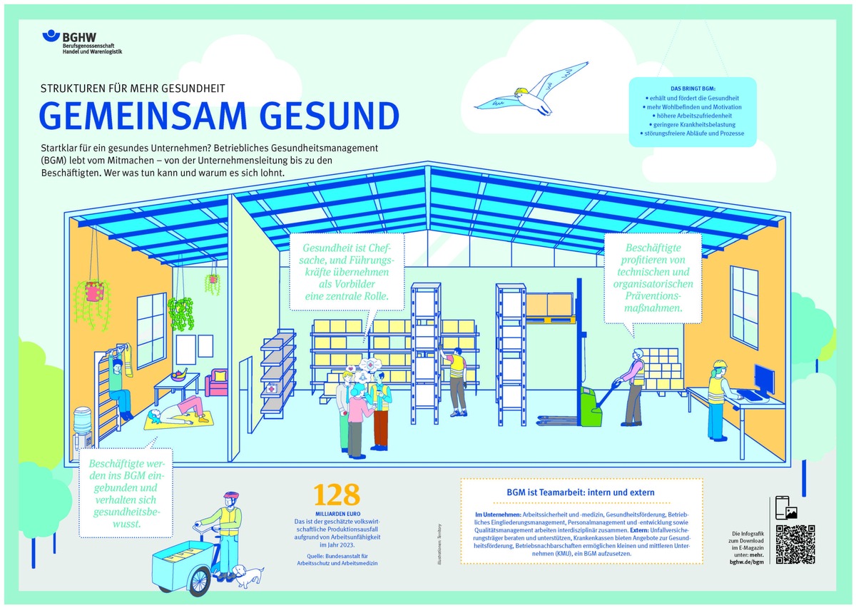 Erfolgsfaktor Gesundheit: BGHW-Magazin 