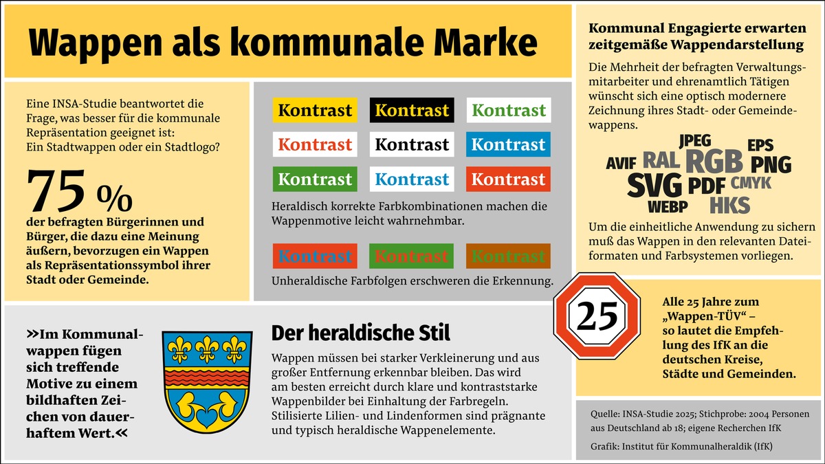 Kommunalwappen im digitalen Zeitalter