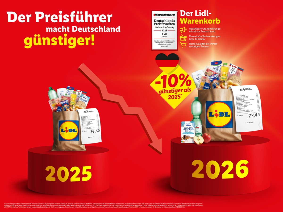Der Lidl-Warenkorb: Grundnahrungsmittel 2026 rund 10 Prozent günstiger als im Vorjahr