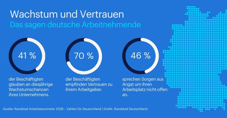 Mehr als die Hälfte der Arbeitnehmenden glaubt nicht an Wachstum presseportal.de