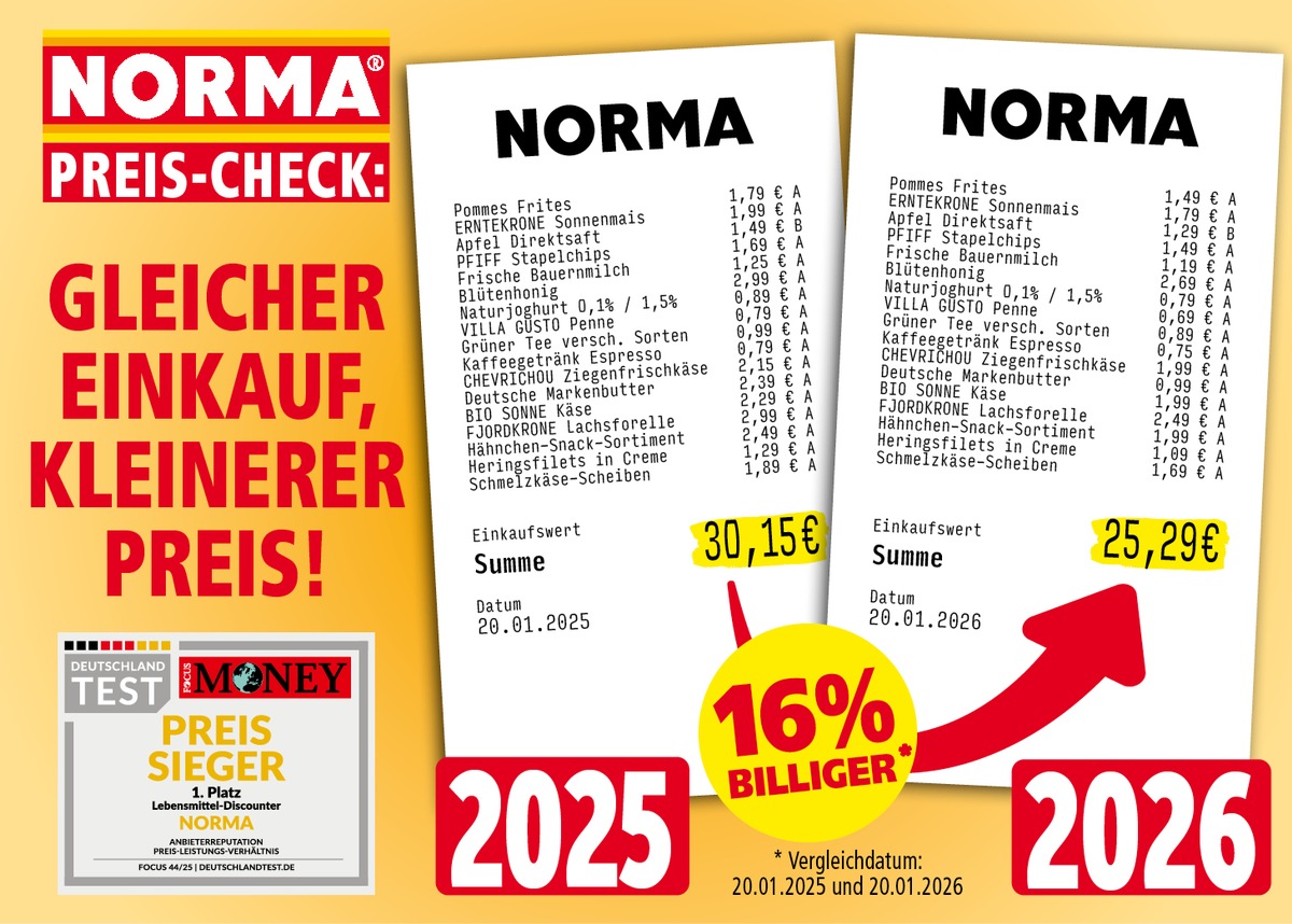 16 Prozent günstiger als noch vor einem Jahr: NORMA reduziert 2026 die Preise auf Alltagslebensmittel deutlich / 