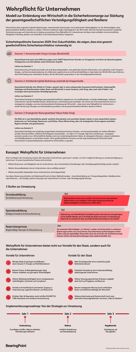 Wehrpflicht für Unternehmen: BearingPoint präsentiert Strategiepapier für eine gesamtgesellschaftliche Sicherheitsvorsorge presseportal.de