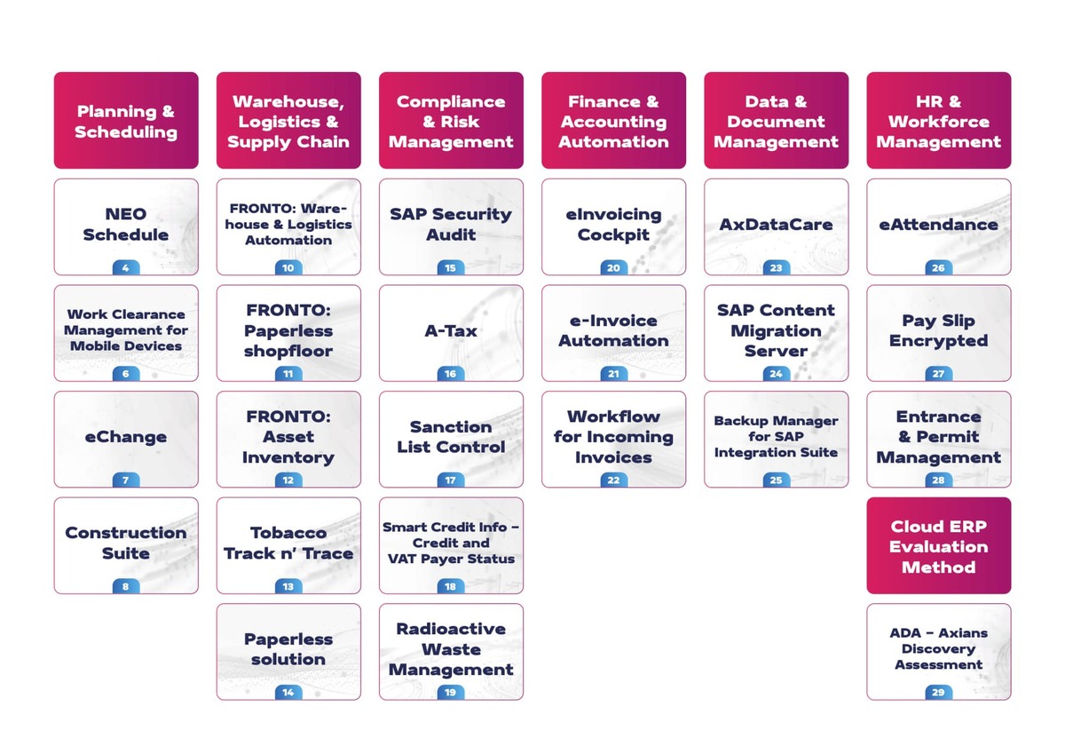 Digitale Souveränität: Axians stellt SAP-Add-Ons für kritische Infrastrukturen (KRITIS) vor - Lösungen für Energie, Verteidigung und mehr presseportal.de
