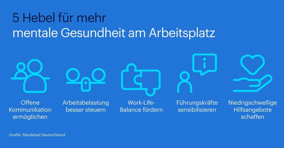 Mentale Gesundheit wird von Beschäftigten weniger priorisiert, bleibt aber Fluktuationsgrund presseportal.de
