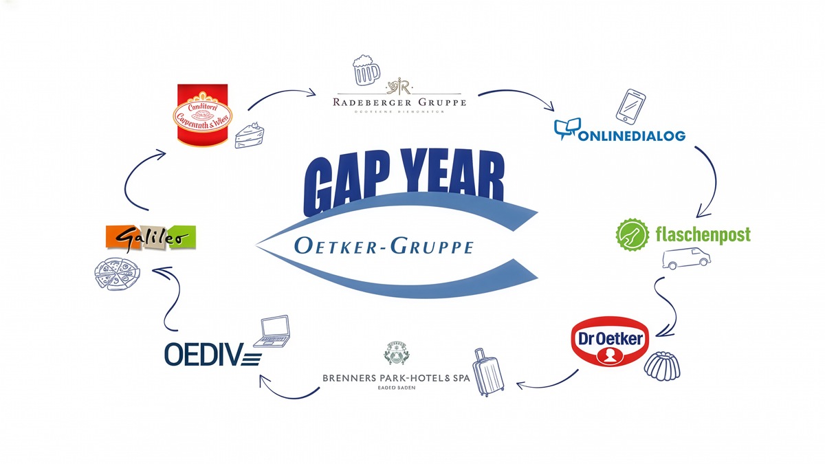 Gap Year Programm der Oetker-Gruppe geht im Herbst 2026 in die nächste Runde / Bewerbungsphase für Studierende startet heute presseportal.de