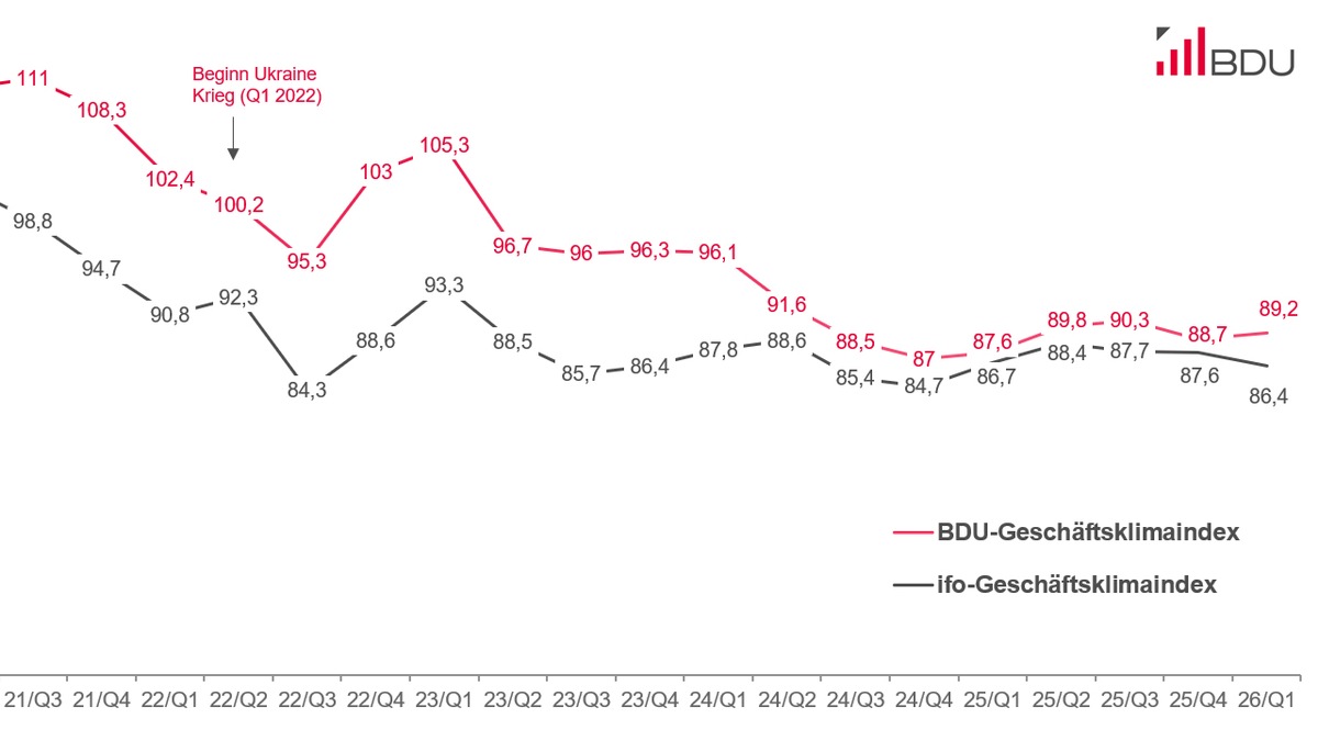 Geschäftsklimaindex 01/2026: Stimmungsaufhellung im Consulting