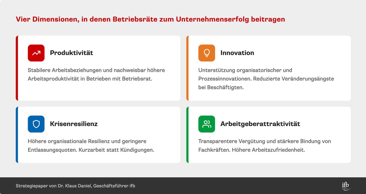 Betriebsratswahlen 2026: Wer kandidiert und mit welcher Kompetenz?