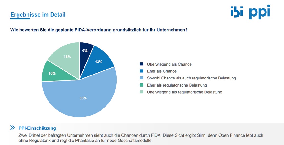 FiDA-Marktanalyse: Versicherungsbranche hält sich noch zurück presseportal.de