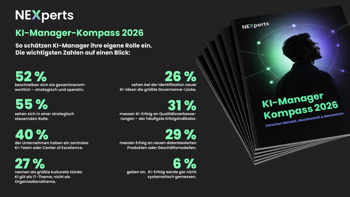KI-Manager im Mittelstand: Viele KI-Rollen besetzt, aber oft fehlt klares Mandat